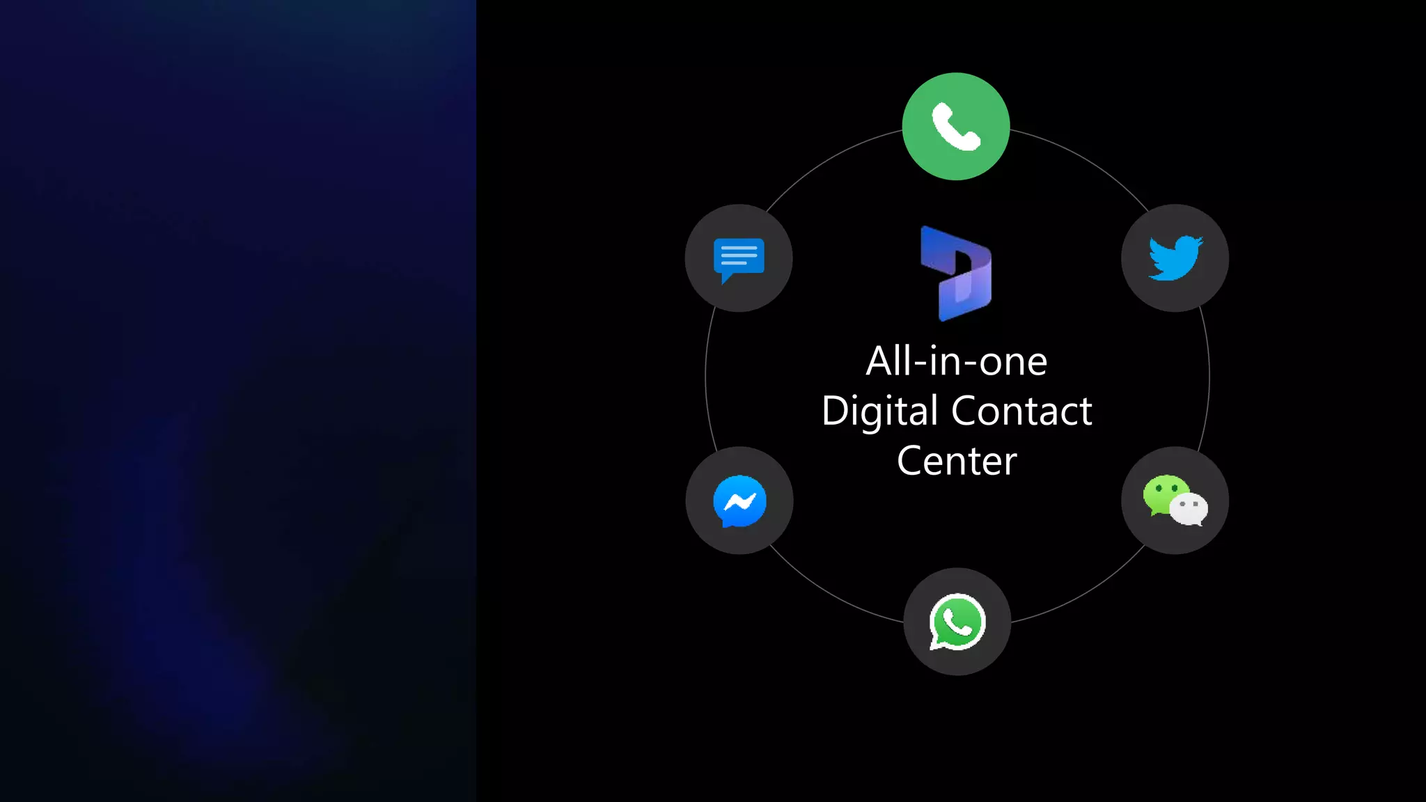 All-in-one
Digital Contact
Center
 