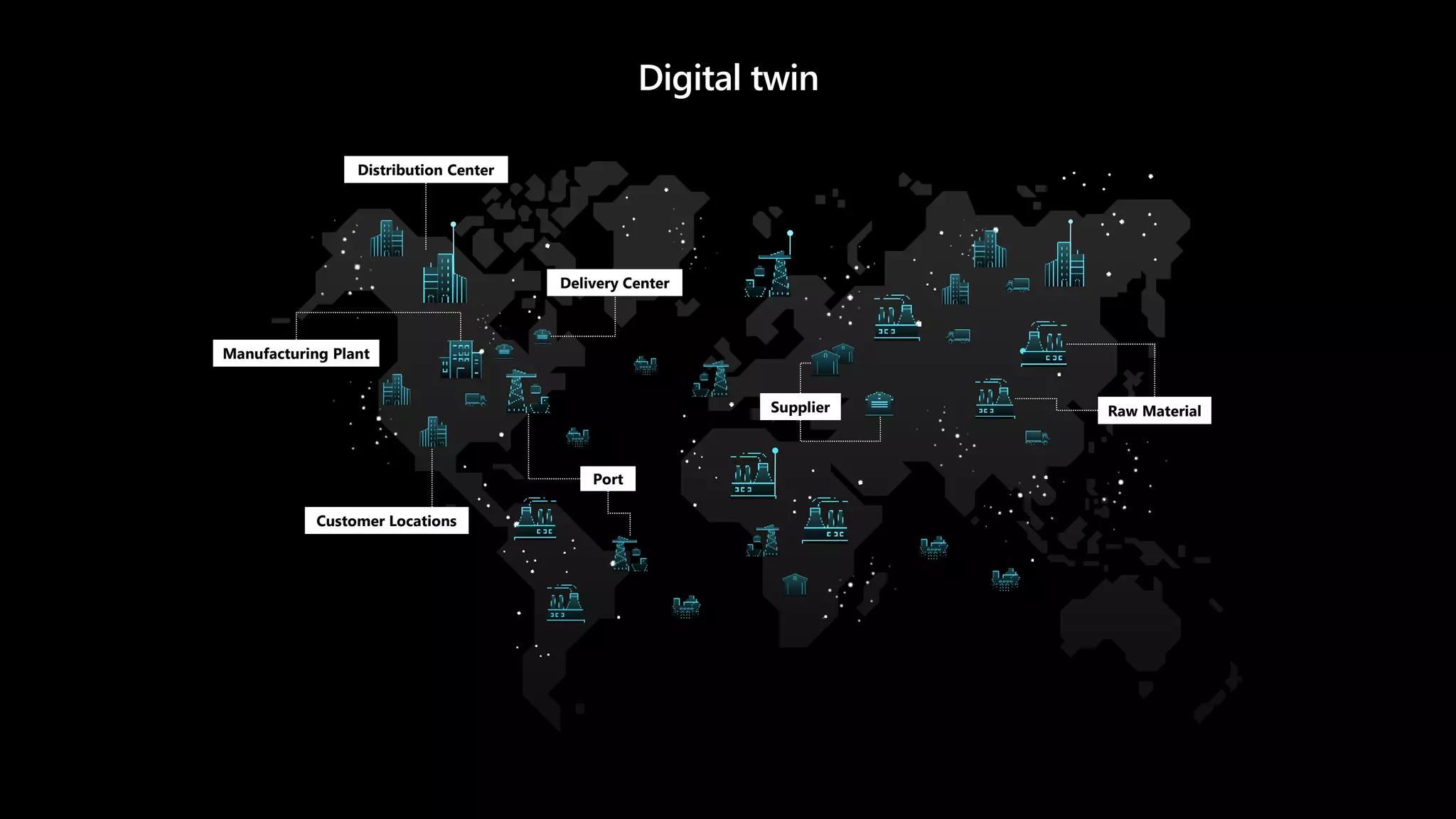 Digital twin
Manufacturing Plant
Delivery Center
Distribution Center
Raw Material
Port
Supplier
Customer Locations
 