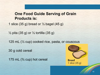 10 
One Food Guide Serving of Grain 
Products is: 
1 slice (35 g) bread or ½ bagel (45 g) 
½ pita (35 g) or ½ tortilla (35 g) 
125 mL (½ cup) cooked rice, pasta, or couscous 
30 g cold cereal 
175 mL (¾ cup) hot cereal 
 