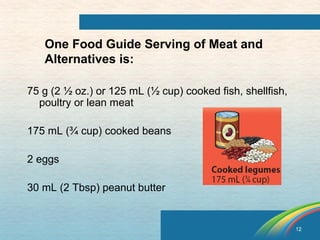 12 
One Food Guide Serving of Meat and 
Alternatives is: 
75 g (2 ½ oz.) or 125 mL (½ cup) cooked fish, shellfish, 
poultry or lean meat 
175 mL (¾ cup) cooked beans 
2 eggs 
30 mL (2 Tbsp) peanut butter 
 