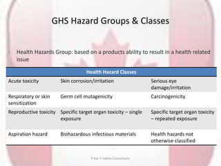Canadian ghs at a glance | PPTX