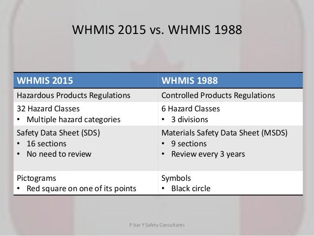 canadian ghs at a glance sds format category 4