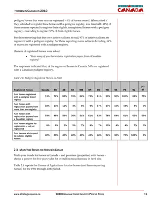 HORSES IN CANADA IN 2010


pedigree horses that were not yet registered –– 6% of horses owned. When asked if
they intended to register these horses with a pedigree registry, less than half (42%) of
these owners expected to register their eligible, unregistered horses with a pedigree
registry –– intending to register 57% of their eligible horses.

For those reporting that they own active stallions at stud, 97% of active stallions are
registered with a pedigree registry. For those reporting mares active in breeding, 64%
of mares are registered with a pedigree registry.

Owners of registered horses were asked:
                ““How many of your horses have registration papers from a Canadian
                registry?””

The responses indicated that, of the registered horses in Canada, 54% are registered
with a Canadian pedigree registry.


Table 2.8: Pedigree Registered Horses in 2010


                                                                                                               YT/
Registered Horses          Canada     BC        AB    SK     MB       ON      QC     NB    NS    PE     NL     NT
% of horses registered
with a pedigree breed         74%     72%       85%   76%     64%    75%     81%     90%   90%   100%   68%    75%
registry
% of horses with
registration papers from      10%     13%       12%    4%      6%      9%    17%     17%   10%   44%     4%     0%
more than one registry
% of horses with
registration papers from      54%     48%       59%   36%     51%    61%     63%     78%   64%   81%    63%    69%
a Canadian registry
% of horses eligible for
registration -- not yet        6%      8%       5%     5%      7%      8%      7%    10%   4%     4%     7%     0%
registered
% of owners who expect
to register eligible          42%     30%       49%   42%     40%    45%     46%     54%   30%   75%    100%    0%
horses



2.3 MULTI-YEAR TRENDS FOR HORSES IN CANADA
Multi year trends for horses in Canada –– and premises (properties) with horses ––
shows a pattern for five year cycles for overall increase/decrease in herd size.

Table 2.9 reports the Census of Agriculture data for horses (and farms reporting
horses) for the 1981 through 2006 period.




www.strategicequine.ca                 2010 CANADIAN HORSE INDUSTRY PROFILE STUDY                                19
 