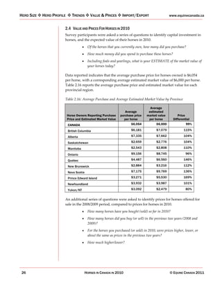 HERD SIZE   HERD PROFILE      TRENDS        VALUE & PRICES        IMPORT/EXPORT                   www.equinecanada.ca


                       2.4 VALUE AND PRICES FOR HORSES IN 2010
                       Survey participants were asked a series of questions to identify capital investment in
                       horses, and the expected value of their horses in 2010.
                                          Of the horses that you currently own, how many did you purchase?
                                          How much money did you spend to purchase these horses?
                                          Including foals and yearlings, what is your ESTIMATE of the market value of
                                          your horses today?

                       Data reported indicates that the average purchase price for horses owned is $6,054
                       per horse, with a corresponding average estimated market value of $6,000 per horse.
                       Table 2.16 reports the average purchase price and estimated market value for each
                       provincial region.

                       Table 2.16: Average Purchase and Average Estimated Market Value by Province

                                                                                     Average
                                                                   Average          estimated
                           Horse Owners Reporting Purchase      purchase price     market value         Price
                           Price and Estimated Market Value       per horse         per horse        Differential
                           CANADA                                      $6,054            $6,000               99%

                           British Columbia                             $6,181           $7,079             115%

                           Alberta                                      $7,335           $7,662             104%

                           Saskatchewan                                 $2,659           $2,776             104%

                           Manitoba                                     $2,543           $2,808             110%

                           Ontario                                      $9,156           $8,745               96%

                           Quebec                                       $4,487           $6,560             146%

                           New Brunswick                                $2,884           $3,216             112%

                           Nova Scotia                                  $7,175           $9,769             136%

                           Prince Edward Island                         $3,271           $5,530             169%

                           Newfoundland                                 $3,932           $3,987             101%

                           Yukon/NT                                     $3,092           $2,479               80%


                       An additional series of questions were asked to identify prices for horses offered for
                       sale in the 2008/2009 period, compared to prices for horses in 2010.
                                          How many horses have you bought (sold) so far in 2010?
                                          How many horses did you buy (or sell) in the previous two years (2008 and
                                          2009)?
                                          For the horses you purchased (or sold) in 2010, were prices higher, lower, or
                                          about the same as prices in the previous two years?
                                          How much higher/lower?




 26                                      HORSES IN CANADA IN 2010                                  © EQUINE CANADA 2011
 