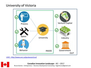 Canadian Innovation Landscape – BC – 2017
Bruno Gomes – Entrepreneur – Business Development Consulting - bsgomes.bc@gmail....