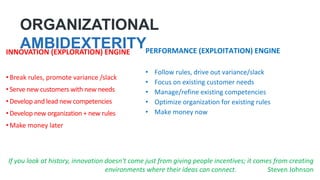 PERFORMANCE (EXPLOITATION) ENGINE
• Follow rules, drive out variance/slack
• Focus on existing customer needs
• Manage/refine existing competencies
• Optimize organization for existing rules
• Make money now
If you look at history, innovation doesn't come just from giving people incentives; it comes from creating
environments where their ideas can connect. Steven Johnson
INNOVATION (EXPLORATION) ENGINE
•Break rules, promote variance /slack
•Serve new customers with new needs
•Develop and lead new competencies
•Develop new organization + new rules
•Make money later
ORGANIZATIONAL
AMBIDEXTERITY
 