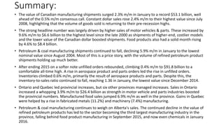 Summary:
• The value of Canadian manufacturing shipments surged 2.3% m/m in January to a record $53.1 billion, well
ahead of the 0.5% m/m consensus call. Constant dollar sales rose 2.4% m/m to their highest value since July
2008, highlighting that the volume of goods sold is returning to their pre-recession highs.
• The strong headline number was largely driven by higher sales of motor vehicles & parts. These increased by
9.6% m/m to $6.6 billion to the highest level since the late 2000 as shipments of higher-end, costlier models
and the lower value of the Canadian dollar boosted shipments. Food products also had a solid month rising
by 4.6% to $8.4 billion.
• Petroleum & coal manufacturing shipments continued to fall, declining 5.9% m/m in January to the lowest
nominal value since August 2004. Most of this is a price story, with the volume of refined petroleum product
shipments holding up much better.
• After ending 2015 on a softer note unfilled orders rebounded, climbing 0.4% m/m to $91.8 billion to a
comfortable all-time high. A rise in aerospace product and parts orders led the rise in unfilled orders.
Inventories climbed 0.6% m/m, primarily the result of aerospace products and parts. Despite this, the
inventory-to-sales ratio continued to fall, reaching 1.36 in January, the lowest value since December 2014.
• Ontario and Quebec led provincial increases, but six other provinces managed increases. Sales in Ontario
increased a whopping 3.9% m/m to $26.4 billion as strength in motor vehicle and parts industries boosted
the provincial numbers. Manufactured food sales jumped 6.9% m/m as well in the province. Gains in Quebec
were helped by a rise in fabricated metals (11.2%) and machinery (7.4%) manufacturing.
• Petroleum & coal manufacturing continues to weigh on Alberta's sales. The continued decline in the value of
refined petroleum products has led to the sector becoming the third largest manufacturing industry in the
province, falling behind food product manufacturing in September 2015, and now even chemicals in January
2016.
 