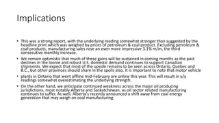 Implications
• This was a strong report, with the underlying reading somewhat stronger than suggested by the
headline print which was weighed by prices of petroleum & coal product. Excluding petroleum &
coal products, manufacturing sales rose an even more impressive 3.1% m/m, the third
consecutive monthly increase.
• We remain optimistic that much of these gains will be sustained in coming months as the past
declines in the loonie and robust U.S. domestic demand continues to support Canadian
shipments. We expect that most of the upside remains to be seen across Ontario, Quebec and
B.C., but other provinces should share in the spoils also. It is important to note that motor vehicle
• plants in Ontario that went offline mid-February are online this year. This will result in y/y
readings somewhat overestimating the underlying strength.
• On the other hand, we anticipate continued weakness across the major oil producing
jurisdictions, most notably Alberta and Saskatchewan, as oil sector related manufacturing
continues to suffer. As well, Alberta's recently announced a shift away from coal energy
generation that may weigh on coal manufacturing.
 