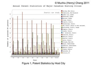 Figure 1, Patent Statistics by Host   Cit y ©  Muchiu  (Henry)  Chang 201 1 