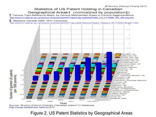 Figure 2, US Patent Statistics by Geographical Areas
 