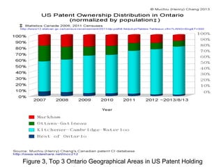 Figure 3, Top 3 Ontario Geographical Areas in US Patent Holding
 