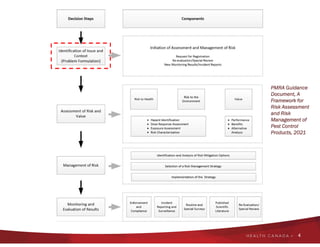 Problem Formulation Risk Assessment Canadian Perspective on Problem Formulation for Biopesticides: Emma ...