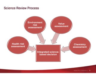 Science Review Process Canadian Perspective on Problem Formulation for Biopesticides: Emma ...