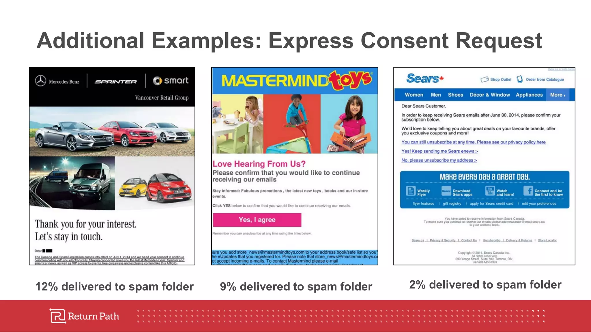 2% delivered to spam folder12% delivered to spam folder 9% delivered to spam folder
Additional Examples: Express Consent Request
 