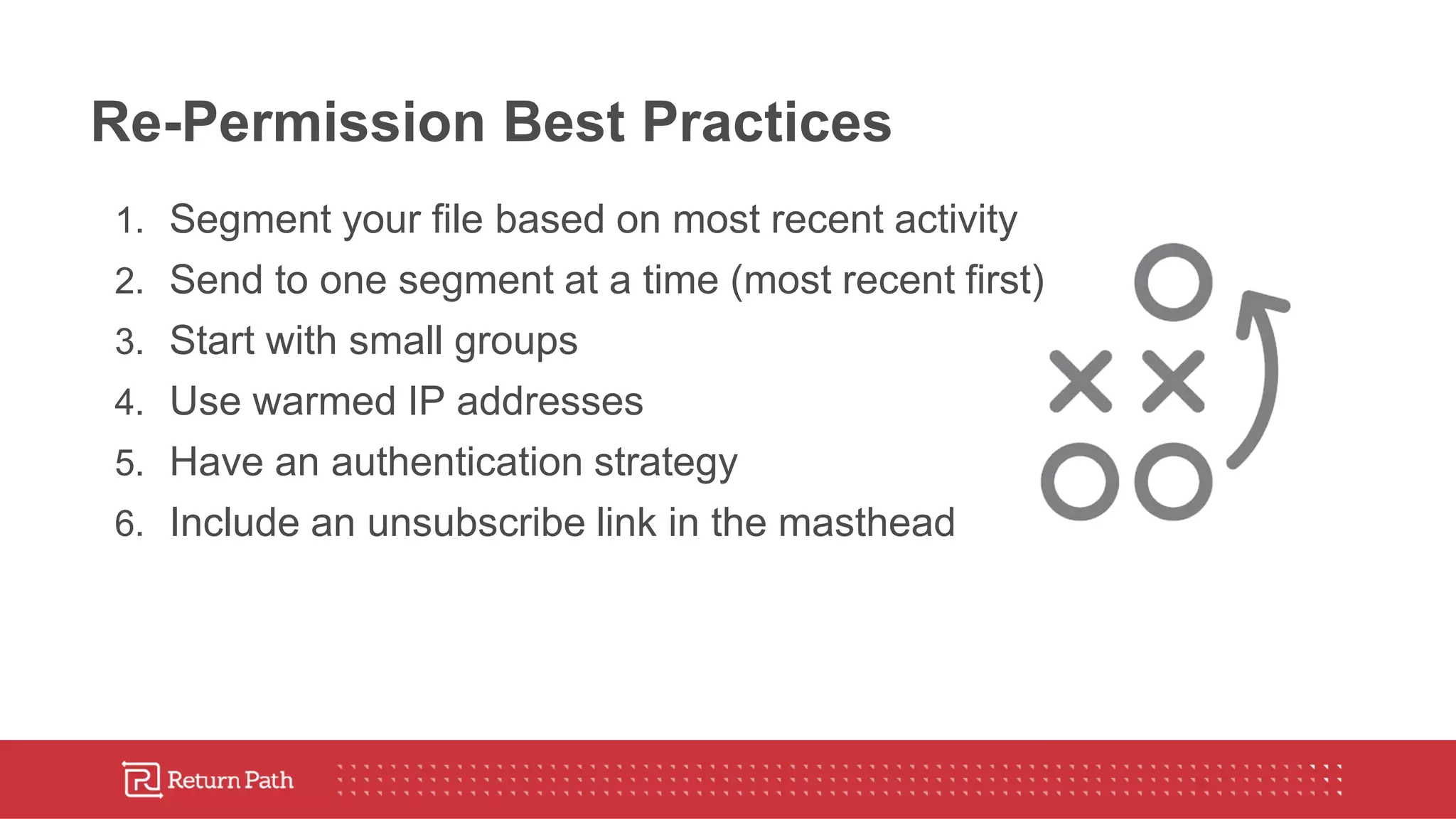 Re-Permission Best Practices
1. Segment your file based on most recent activity
2. Send to one segment at a time (most recent first)
3. Start with small groups
4. Use warmed IP addresses
5. Have an authentication strategy
6. Include an unsubscribe link in the masthead
 
