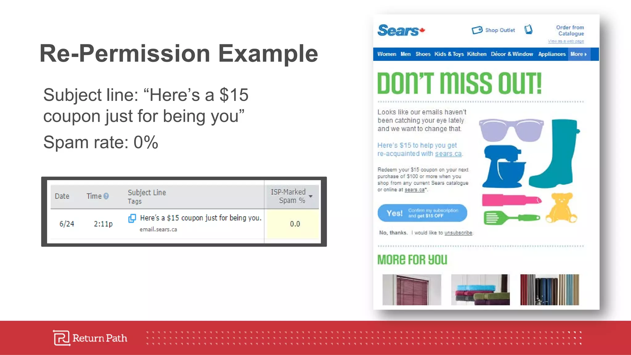 Re-Permission Example
Subject line: “Here’s a $15
coupon just for being you”
Spam rate: 0%
 