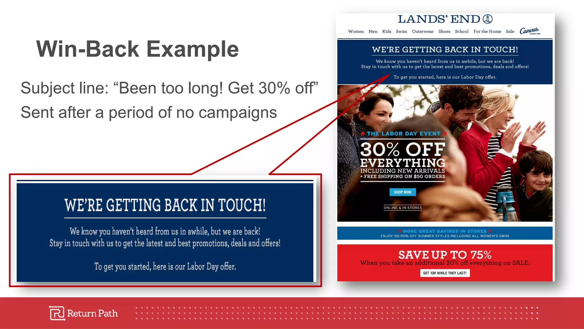 Win-Back Example
Subject line: “Been too long! Get 30% off”
Sent after a period of no campaigns
 