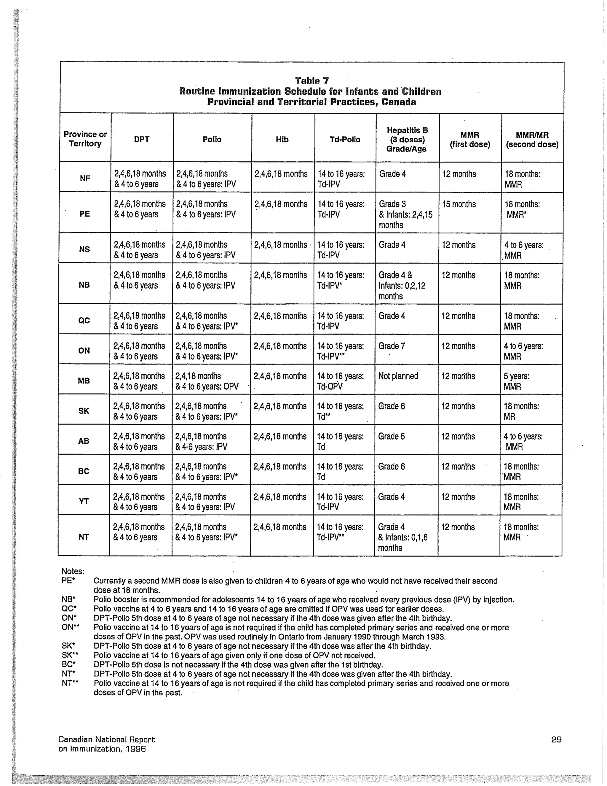 Canadian report and law on immunization
