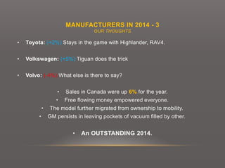 MANUFACTURERS IN 2014 - 3
OUR THOUGHTS
• Toyota: (+2%) Stays in the game with Highlander, RAV4.
• Volkswagen: (+5%) Tiguan does the trick
• Volvo: (-4%) What else is there to say?
• Sales in Canada were up 6% for the year.
• Free flowing money empowered everyone.
• The model further migrated from ownership to mobility.
• GM persists in leaving pockets of vacuum filled by other.
• An OUTSTANDING 2014.
 