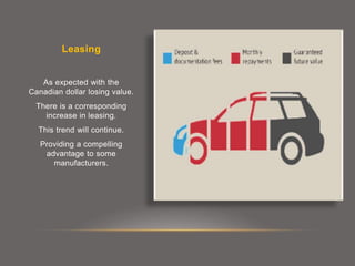 Leasing
As expected with the
Canadian dollar losing value.
There is a corresponding
increase in leasing.
This trend will continue.
Providing a compelling
advantage to some
manufacturers.
 