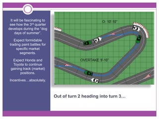 It will be fascinating to
 see how the 3rd quarter
develops during the “dog
    days of summer”.

   Expect formidable
trading paint battles for
    specific market
       segments.

  Expect Honda and
  Toyota to continue
 gaining track (market)
       positions.

Incentives…absolutely.



                             Out of turn 2 heading into turn 3…
 