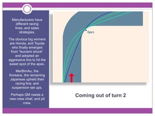 Manufacturers have
    different racing
   lines, and sales
       strategies.

The obvious big winners
 are Honda, and Toyota
   who finally emerged
  from “tsunami shock”
     and adopted an
aggressive line to hit the
sweet spot of the apex.

    MerBimAu, the
Koreans, the remaining
Japanese upheld their
   racing line, and
 suspension set ups.

 Perhaps GM needs a          Coming out of turn 2
new crew chief, and pit
        crew.
 