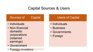 Capital Sources & Users
Sources of Capital
• Individuals
• Non-financial
domestic
corporations
(retained
earnings)
• Government
• Foreign investors
Users of Capital
• Individuals
• Business
• Governments
• Foreign
© 2022 Dazia Consulting Inc. DO NOT DISTRIBUTE WITHOUT
AUTHORIZATION
5
 