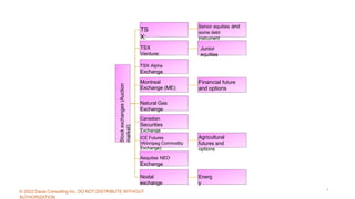 Stock
exchanges
(Auction
market):
TS
X:
Senior equities and
some debt
instrument
TSX
Venture:
Junior
equities
TSX Alpha
Exchange
Montreal
Exchange (ME):
Financial future
and options
Natural Gas
Exchange
Canadian
Securities
Exchange
ICE Futures
(Winnipeg Commodity
Exchange):
Agricultural
futures and
options
Aequitas NEO
Exchange
Nodal
exchange
Energ
y
7
© 2022 Dazia Consulting Inc. DO NOT DISTRIBUTE WITHOUT
AUTHORIZATION
 
