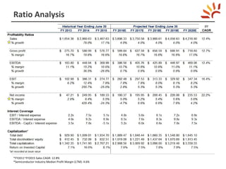 Ratio Analysis
21
*FY2011~FY2015 Sales CAGR: 12.8%
*Semiconductor Industry Median Profit Margin (LTM): 4.6%
 