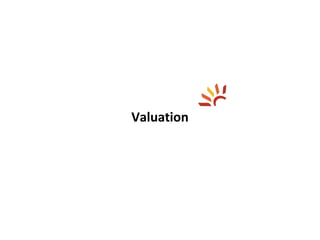 24
Valuation
 