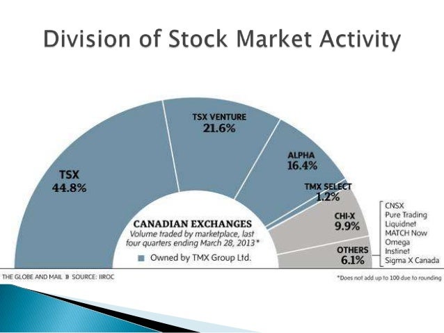 canada stockx