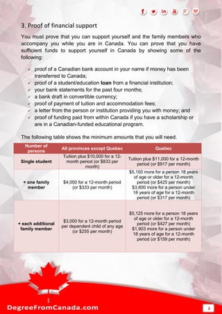3. Proof of financial support
You must prove that you can support yourself and the family members who
accompany you while you are in Canada. You can prove that you have
sufficient funds to support yourself in Canada by showing some of the
following:
 proof of a Canadian bank account in your name if money has been
transferred to Canada;
 proof of a student/education loan from a financial institution;
 your bank statements for the past four months;
 a bank draft in convertible currency;
 proof of payment of tuition and accommodation fees;
 a letter from the person or institution providing you with money; and
 proof of funding paid from within Canada if you have a scholarship or
are in a Canadian-funded educational program.
The following table shows the minimum amounts that you will need.
Number of
persons
All provinces except Quebec Quebec
Single student
Tuition plus $10,000 for a 12-
month period (or $833 per
month)
Tuition plus $11,000 for a 12-month
period (or $917 per month)
+ one family
member
$4,000 for a 12-month period
(or $333 per month)
$5,100 more for a person 18 years
of age or older for a 12-month
period (or $425 per month)
$3,800 more for a person under
18 years of age for a 12-month
period (or $317 per month)
+ each additional
family member
$3,000 for a 12-month period
per dependent child of any age
(or $255 per month)
$5,125 more for a person 18 years
of age or older for a 12-month
period (or $427 per month)
$1,903 more for a person under
18 years of age for a 12-month
period (or $159 per month)
3
 
