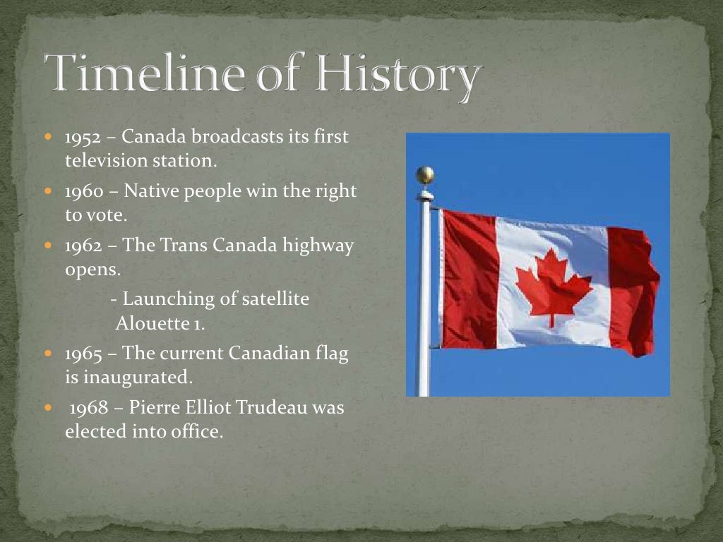 Canadian Timeline