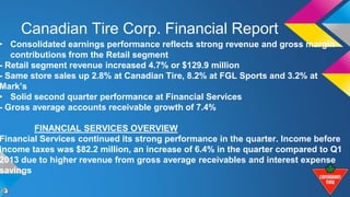 Canadian Tire Corp. Financial Report 
• Consolidated earnings performance reflects strong revenue and gross margin 
contributions from the Retail segment 
- Retail segment revenue increased 4.7% or $129.9 million 
- Same store sales up 2.8% at Canadian Tire, 8.2% at FGL Sports and 3.2% at 
Mark’s 
• Solid second quarter performance at Financial Services 
- Gross average accounts receivable growth of 7.4% 
FINANCIAL SERVICES OVERVIEW 
Financial Services continued its strong performance in the quarter. Income before 
income taxes was $82.2 million, an increase of 6.4% in the quarter compared to Q1 
2013 due to higher revenue from gross average receivables and interest expense 
savings 
 