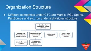 Organization Structure 
● Different companies under CTC are Mark’s, FGL Sports, 
PartSource and etc. run under a divisional structure 
 