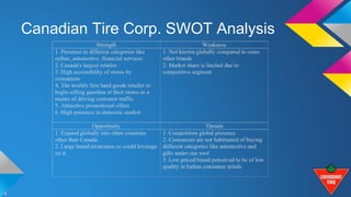 Canadian Tire Corp. SWOT Analysis 
 
