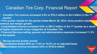 Canadian Tire Corp. Financial Report 
• Canadian Tire revenue increased 3.4% or $76.2 million to $2.3 billion in the 1st 
quarter. 
- First quarter results for the period ended March 29, 2014, show positive sales, 
revenue and margin growth. 
- Consolidated revenue increased 3.8% or $93.3 million in the 1st quarter as a result 
of higher shipments in key categories at Canadian Tire 
- Financial Services selling, general and administrative expenses increased 11.3% 
in the quarter 
• Strong second quarter results 
- Consolidated diluted EPS up 11.0% or 18.2% on an adjusted basis 
- Consolidated revenue increased 4.8% or $145.0 million 
 