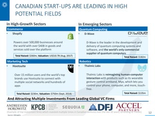 1
12
CANADIAN START-UPS ARE LEADING IN HIGH
POTENTIAL FIELDS
In High-Growth Sectors
Ecommerce
• Shopify
Powers over 500,00...