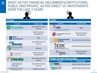 31
MOST ACTIVE FINANCIAL INCUMBENTS/INSTITUTIONS,
PUBLIC AND PRIVATE, AS PER DIRECT VC INVESTMENTS
OVER THE LAST 2 YEARS
I...