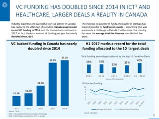 VC-backed funding in Canada has nearly
doubled since 2014
VC FUNDING HAS DOUBLED SINCE 2014 IN ICT1 AND
HEALTHCARE, LARGER...