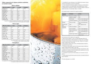 Tablas comparativas de algunos productos analizados                                                 F. Las pérdidas de ciertos nutrimentos a nivel industrial son menores a las que
en el primer estudio                                                                                ocurren en casa durante la cocción de los alimentos.
                                                                                                    G. El valor nutrimental del alimento enlatado no disminuye en forma drástica
                                  Piña en almíbar
                                                                                                    y adquiere beneficios como disponibilidad, estacionalidad, precio, etcétera.
  100 g de producto               Crudo                 Cocido               Enlatado               H. Ganancia para el consumidor: al adquirir un alimento enlatado se obtiene un
  Hidratos de                     12.6                  13.7                 19.8                   producto precocido, no contaminado, limpio y de calidad.
  Carbono, g
  Proteínas, g                    0.5                   0.3                  0.5                    En el segundo estudio se analizaron los siguientes productos:
  Lípidos, g                      0.1                   1.1                  0.1
  Fibra, g                        1.4                   0.7                  0.7                     Grupo de             Productos                   Envase
                                                                                                     alimentos
  Hierro, mg                      0.2                   0.01                 0.1
                                                                                                     Frutas y verduras    Duraznos en almíbar         Lata
  Zinc, mg                        0.1                   0.1                  0.1
                                                                                                                          Mangos en almíbar           Lata
  Calcio, mg                      13                    3.4                  11.5
                                                                                                                          Elote dorado                Lata y Cartón-Multicapas*
  Niacina, mg                     0.4                   0                    0
                                                                                                                          Ensalada de legumbres       Lata y Cartón-Multicapas
        En general no hay diferencias significativas entre la piña en crudo y la piña en almíbar,
                         por lo que es una excelente opción en la ingesta diaria recomendada.
                                                                                                     Bebidas              Néctar de mango             Lata, Cartón-Multicapas y
                                      Atún en agua                                                                                                    Vidrio
                                                                                                     Productos del        Atún                        Lata y Bolsa al vacío
  100 g de producto               Crudo                  Cocido              Enlatado                mar
                                                                                                     Alimentos            Chiles en escabeche         Lata
  Hidratos de                     0                      0                   0                       preparados
  Carbono, g                                                                                                              Leche evaporada             Lata y Cartón-Multicapas
  Proteínas, g                    23.3                   23.1                23.0                                         Sopas crema de elote        Lata y Cartón-Multicapas
  Lípidos, g                      0.9                    0.2                 0.9                                          Salsa verde                 Lata, Cartón-Multicapas y
                                                                                                                                                      Vidrio
  Hierro, mg                      0.7                    0.7                 0.7                                          Frijoles negros refritos    Lata, Cartón-Multicapas y
  Zinc, mg                        0.5                    1.6                 0.4                                                                      Bolsa al vacío

  Calcio, mg                      16                     0                   14                     Las conclusiones de este estudio son las siguientes:
  Tiamina, mg                     0.4                    0.3                 0.3                    A. Para el caso de vitamina C, la lata y el Cartón-Multicapas ofrecen una
                                                                                                    protección similar durante el almacenamiento en un lapso corto, sin embargo,
                               En esta tabla se puede ver cómo en una lata de atún se mantiene
                                          el contenido de calcio y proteínas en gran porcentaje.    en la lata se conserva durante un periodo más largo. Ejemplos son los granos
                                                                                                    de elote, verduras mixtas y salsa verde.
                                      Champiñones
                                                                                                    B. Para la niacina se observó que la menor velocidad promedio de deterioro
  100 g de producto               Crudo                   Cocido             Enlatado               corresponde al envase de lata.
  Hidratos de                     3.6                     2.7                2.6                    C. El envase de vidrio presentó menor nivel de protección para la riboflavina
  Carbono, g                                                                                        cuando se analiza néctar de mango y salsa verde.
  Proteínas, g                    2.8                     2.7                2.7                    D. Para la vitamina A, en los dos alimentos analizados (crema de elote y leche
  Lípidos, g                      0.4                     0.1                0.3                    evaporada) no se estableció diferencia estadísticamente significativa en la vida
  Fibra, g                        1.2                     1.4                1.1                    media entre el cartón-multicapas y la lata.
  Ácido fólico, mcg               16                      0                  10                     E. Los alimentos se preservan de manera natural y no es necesario el uso de
  Hierro, mg                      0.8                     0.3                0.7                    aditivos.
  Zinc, mg                        0.5                     0.6                0.7                    F. La lata en general presenta mayor protección (menor velocidad de deterioro)
  Vitamina C, mg                  3.6                     0                  0.6                    para los nutrientes.
  Calcio, mg                      3                       1.1                1.6
  Niacina, mg                     3.6                     0.1                1.6                    *El cartón multicapas no es reciclable.

Los champiñones son considerados una fuente importante de nutrientes benéficos para la salud.
                            Los champiñones enlatados mantienen intactos sus nutrimentos.
 