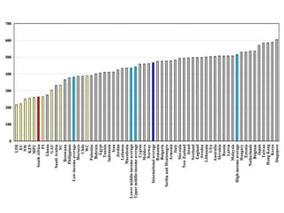 African Economic Prospects