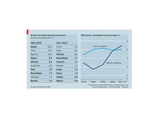African Economic Prospects