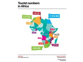 African Economic Prospects