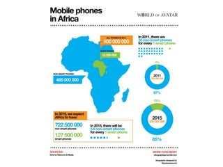 African Economic Prospects