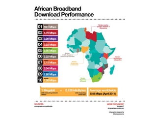 African Economic Prospects