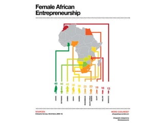 African Economic Prospects