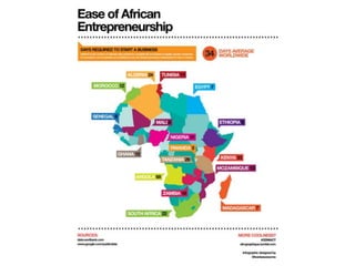 African Economic Prospects