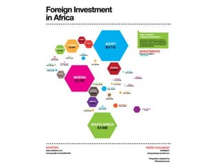 African Economic Prospects