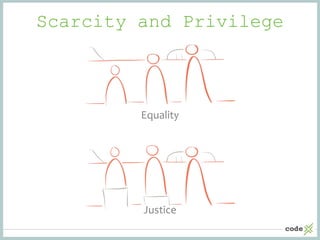 Equality
Scarcity and Privilege
Justice
 